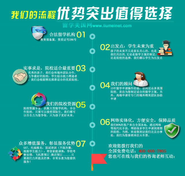 留学美国网优势,选择我们的理由